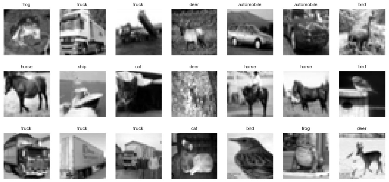 CIFAR-10 image classification samples across 10 categories