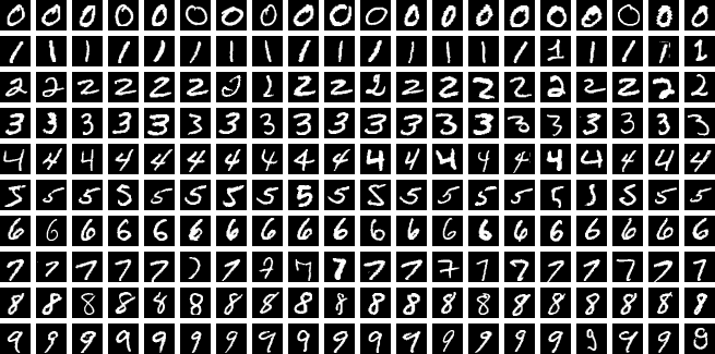 MNIST handwritten digit dataset samples used for training and evaluation