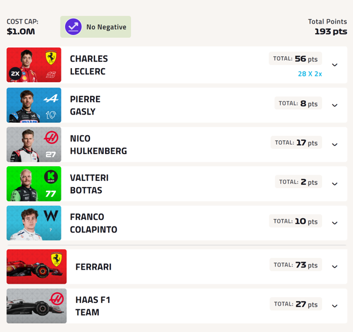 Optimal F1 fantasy team selection showing 193 total points within $1M budget