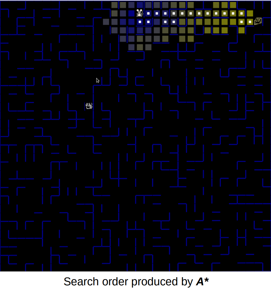 A* search order visualization showing explored nodes in a maze environment